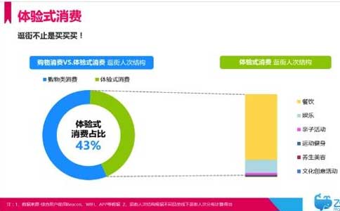 消費體驗口碑