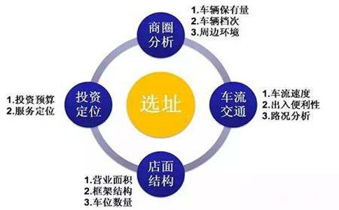 粥店定位