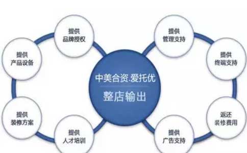 優(yōu)勢