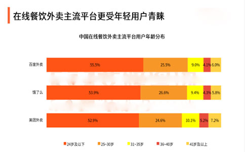 數據