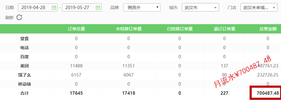 粥員外訂單