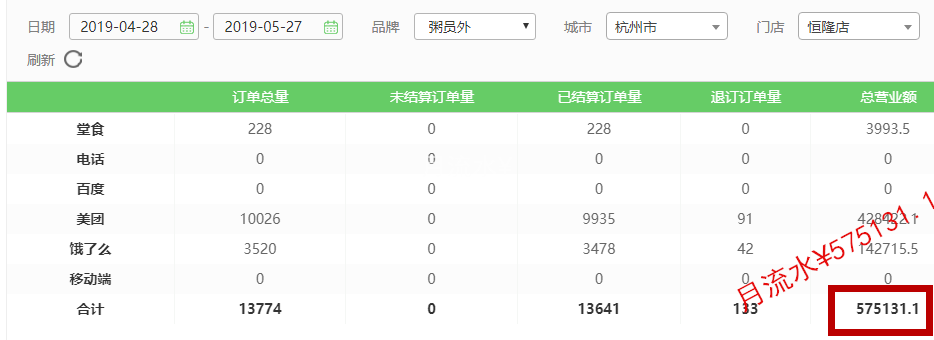 粥員外訂單