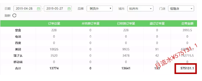 粥員外銷(xiāo)量