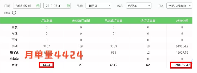 粥員外銷(xiāo)量