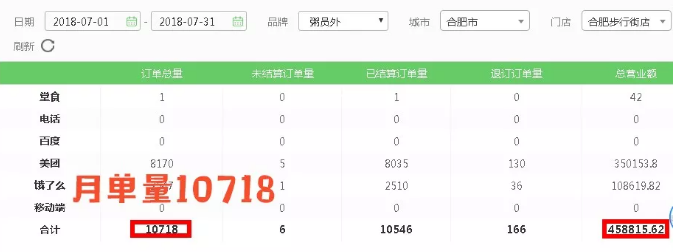 粥員外銷(xiāo)量