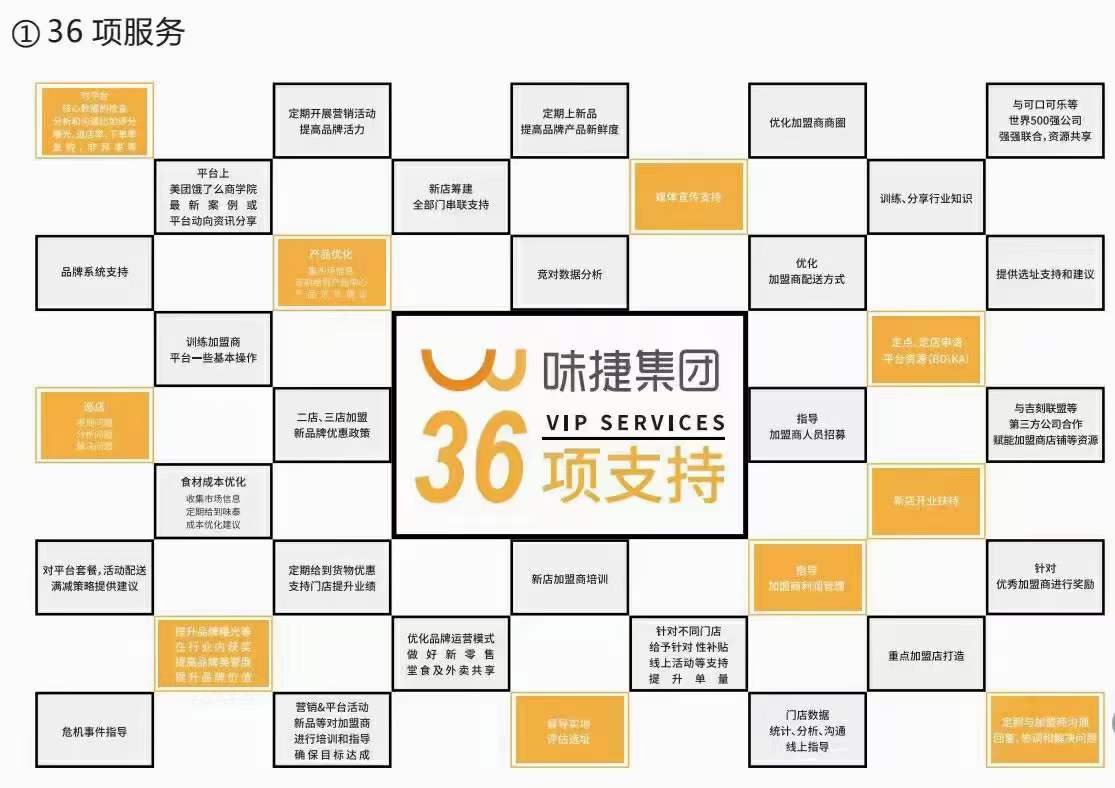 粥員外加盟支持